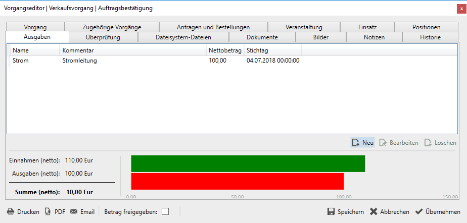 Verkaufvorgang-Ausgaben